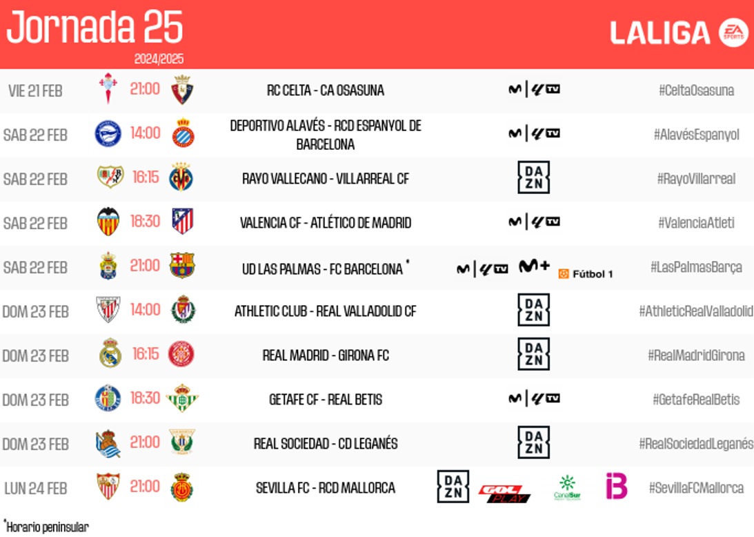 Estos son los horarios de la jornada 25